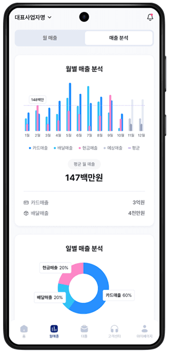 매출분석1