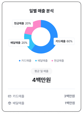 매출분석2